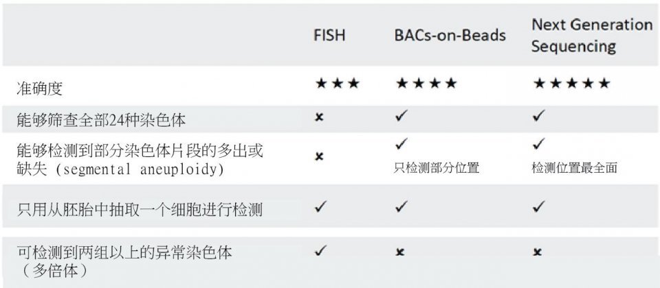 用借来的卵子做供卵试管婴儿对子宫的要求用别人的卵子做供卵试管婴儿的条件