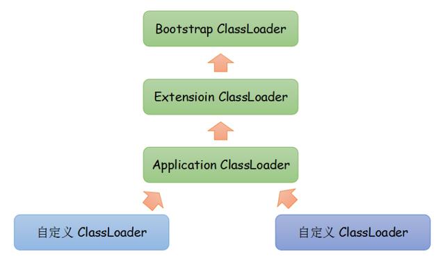 输卵管堵塞试管移植后会宫外孕吗