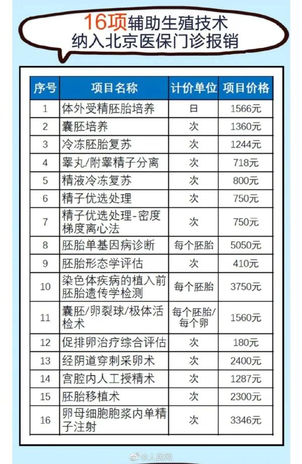 试管婴儿怀孕后和自然怀孕一样吗