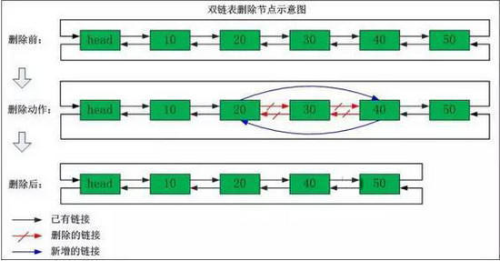 宁波三院支持试管代怀日记,2023助孕成功率与费用估算