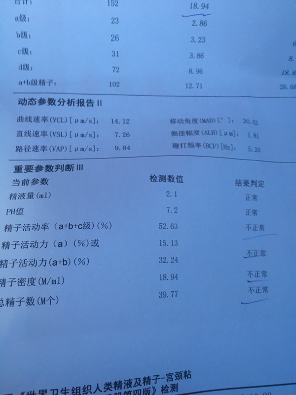 35岁全球试管代怀费用婴儿成功率大约有多少（一次成功的人多吗？）