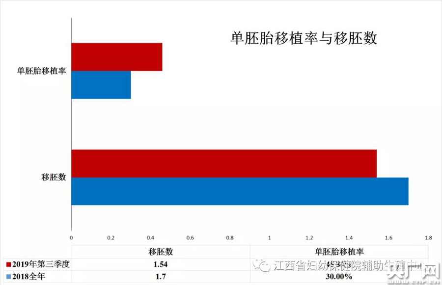 排卵期促黄体生成素多少正常