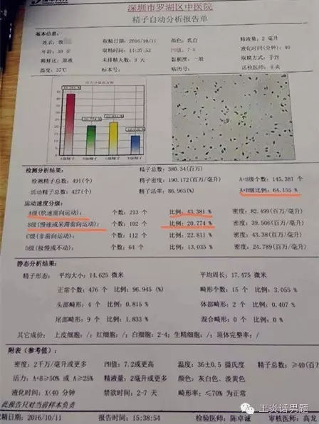 自然周期人工授精和促排卵周期人工授精的优缺点