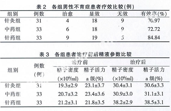 求2024年国内有供精试管儿的三甲医院排行榜